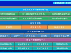 智慧檔案庫房一體化管理平臺系統結構圖