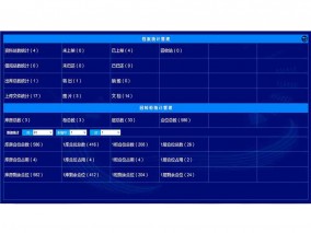 回轉柜系統檔案統計管理
