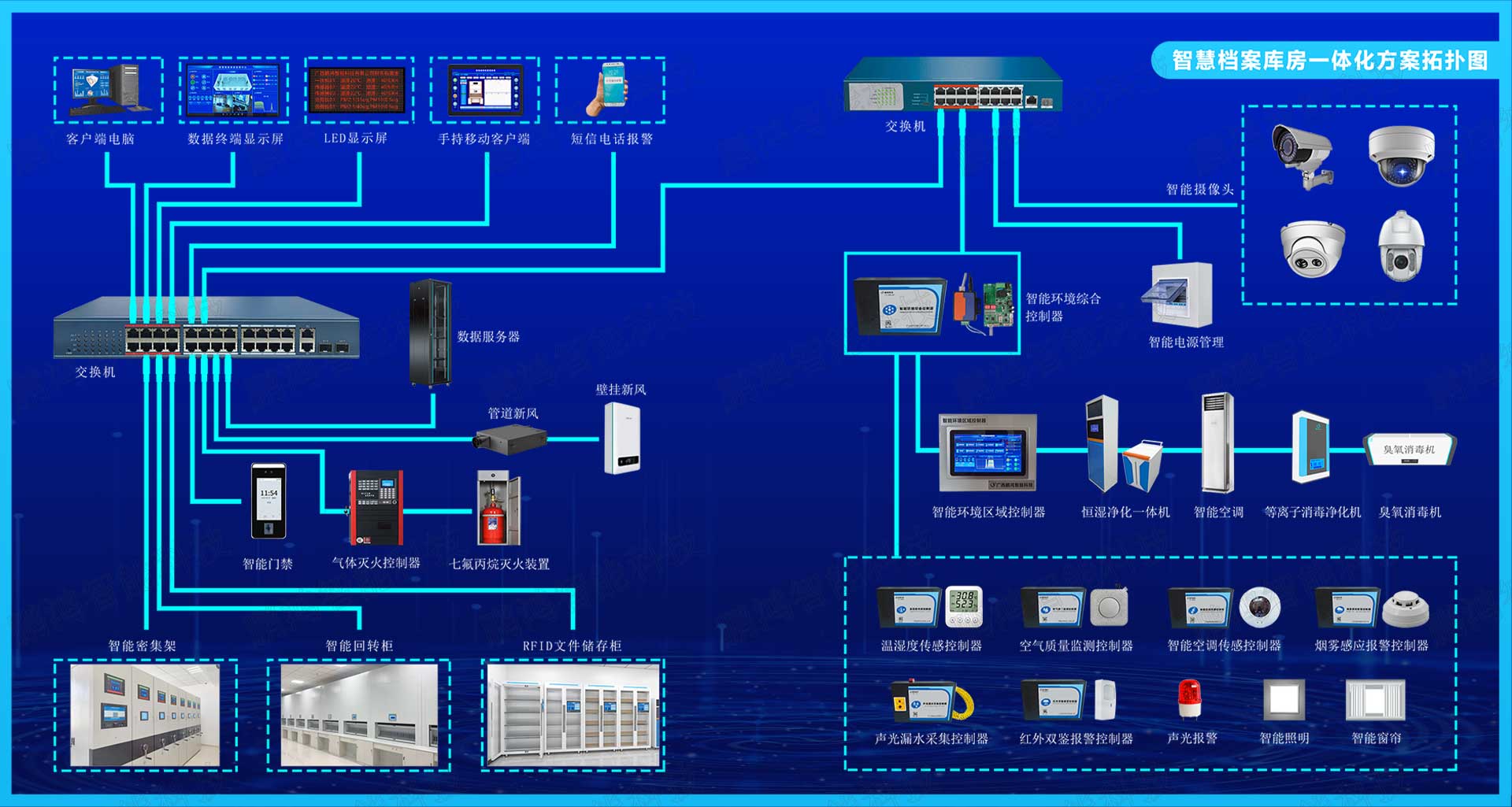 智慧檔案庫房一體化方案拓?fù)鋱D