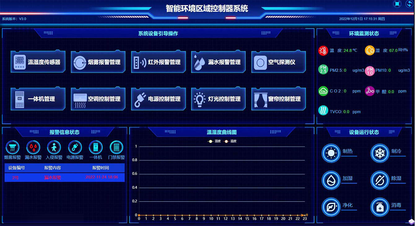 智能環(huán)境區(qū)域控制器管理 智能環(huán)境區(qū)域控制器管理