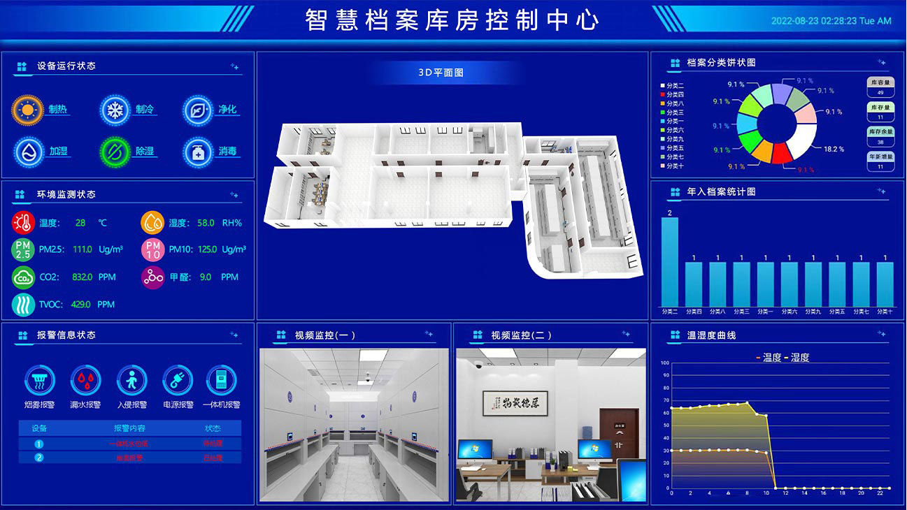 智能環境管理系統 智能環境管理系統