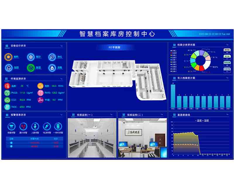 智能環境管理系統