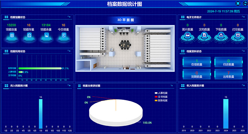 檔案數據統計界面